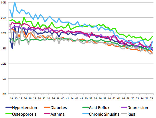 Share of Personal Costs