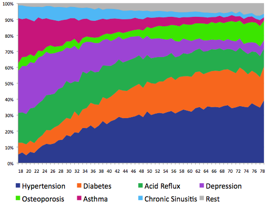 Relative Costs