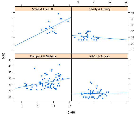 A Trellis Display with linear estimate
