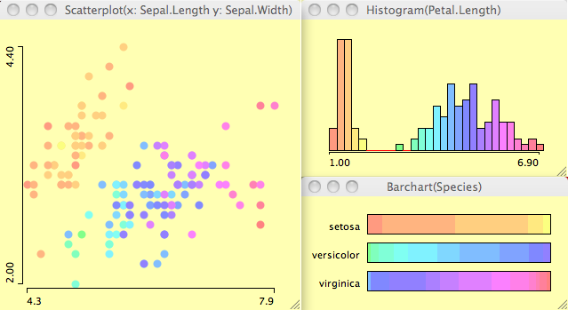 Color Brushing via
                a histogram