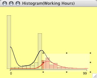 histo density