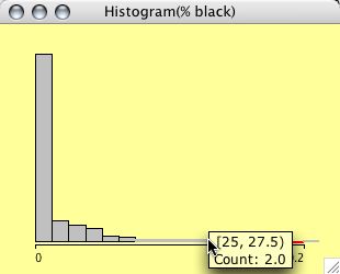 Standard Histogram