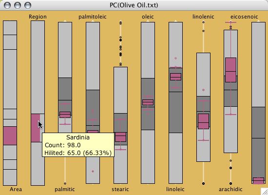 parallel boxplots