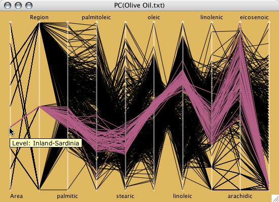 PCP plot