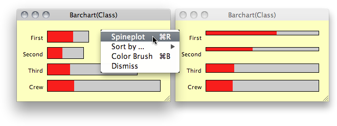 Spineplot