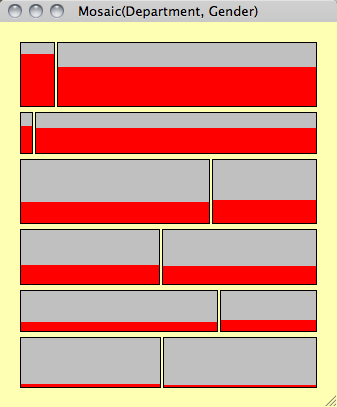 rotated
              mosaic plot