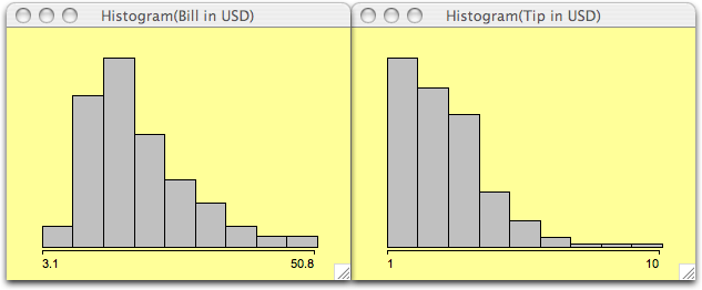 Two histograms for
                              the Tips dataset